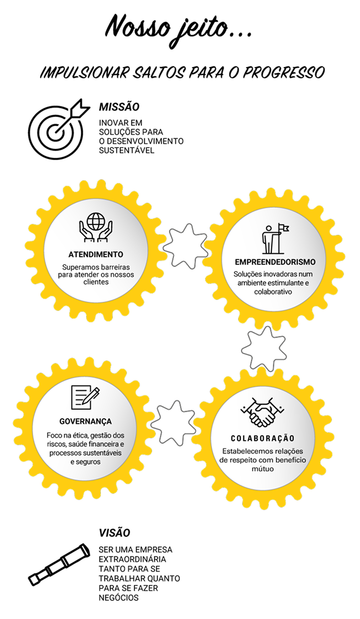 Sotreq trabalhe conosco-nosso jeito